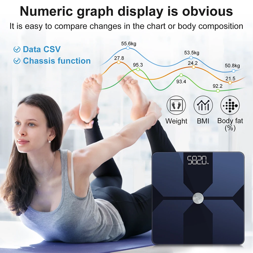 Body Fat Scale Wifi Home Preci - Home Bathroom Scales recension och pris